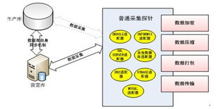 研祥工業服務器 賦能聯邦數據交換系統，構筑智能互聯新底座