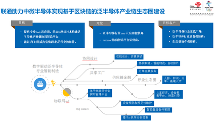 上海聯通 以5G智造應用實踐引領產業升級，技術推廣服務賦能企業轉型